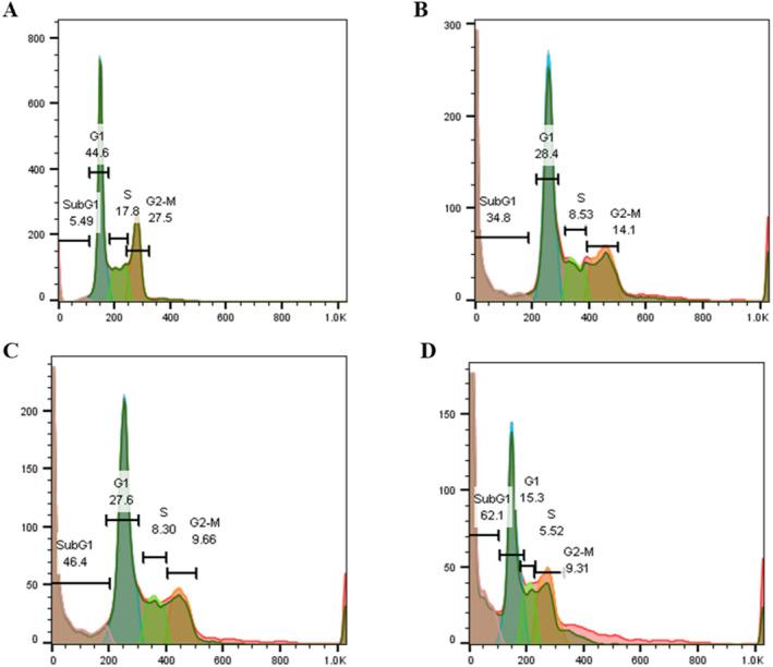 https://cdn.ncbi.nlm.nih.gov/pmc/blobs/f667/10374556/235fa0f90f63/NBT2-17-425-g004.jpg