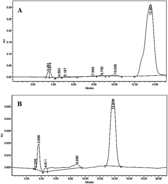 https://cdn.ncbi.nlm.nih.gov/pmc/blobs/f667/10374556/86c2b7d59dcf/NBT2-17-425-g001.jpg
