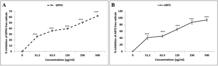 https://cdn.ncbi.nlm.nih.gov/pmc/blobs/f667/10374556/cb0dfae30c36/NBT2-17-425-g009.jpg