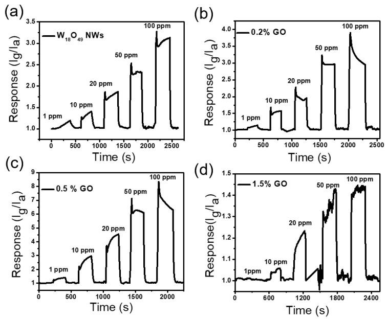 https://cdn.ncbi.nlm.nih.gov/pmc/blobs/f667/5677425/5dd34548d94b/sensors-17-02245-g005.jpg