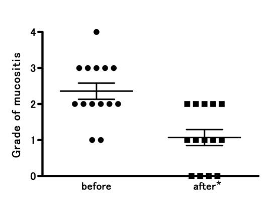 https://cdn.ncbi.nlm.nih.gov/pmc/blobs/f66b/5649748/8c662e79797a/wjon-01-232-g001.jpg