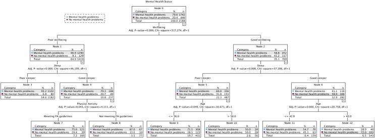 https://cdn.ncbi.nlm.nih.gov/pmc/blobs/f66d/10984169/f1202ee3e9b8/peerj-12-17193-g001.jpg