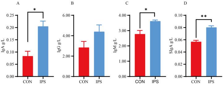 https://cdn.ncbi.nlm.nih.gov/pmc/blobs/f66e/12390416/2e74d8b3db6d/vetsci-12-00715-g002.jpg