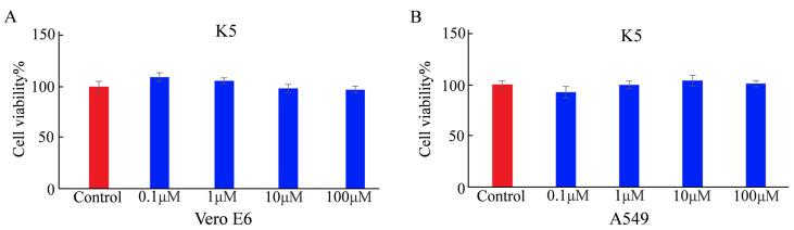 https://cdn.ncbi.nlm.nih.gov/pmc/blobs/f66f/11242946/821d99884bb7/molecules-29-03022-g003.jpg