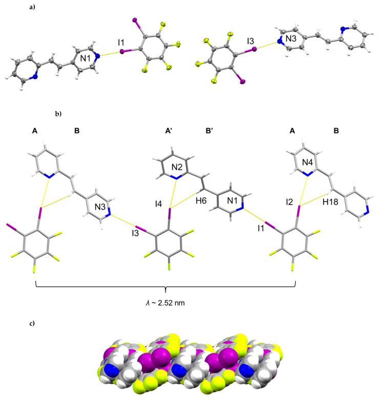 https://cdn.ncbi.nlm.nih.gov/pmc/blobs/f66f/8839528/73fad63e9a34/molecules-27-01048-g001a.jpg