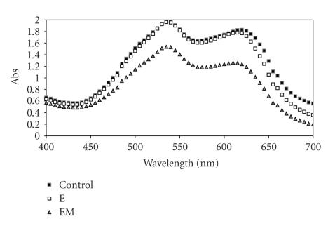 https://cdn.ncbi.nlm.nih.gov/pmc/blobs/f673/2968717/caa6f96d3c97/ER2010-905896.003.jpg