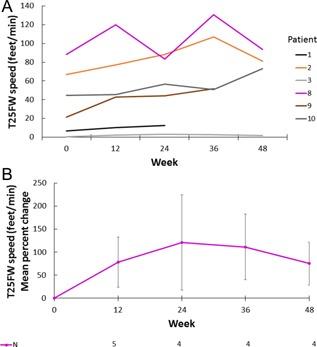 https://cdn.ncbi.nlm.nih.gov/pmc/blobs/f673/5298029/13fc92b98ecf/AJMG-173-375-g003.jpg