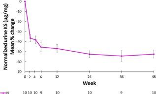 https://cdn.ncbi.nlm.nih.gov/pmc/blobs/f673/5298029/c1012d852bc6/AJMG-173-375-g004.jpg