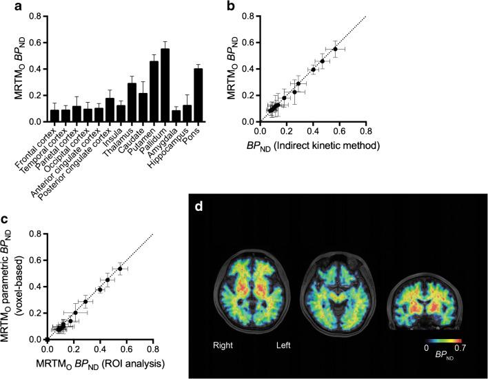 https://cdn.ncbi.nlm.nih.gov/pmc/blobs/f673/8263543/e494208ee369/259_2021_5235_Fig4_HTML.jpg