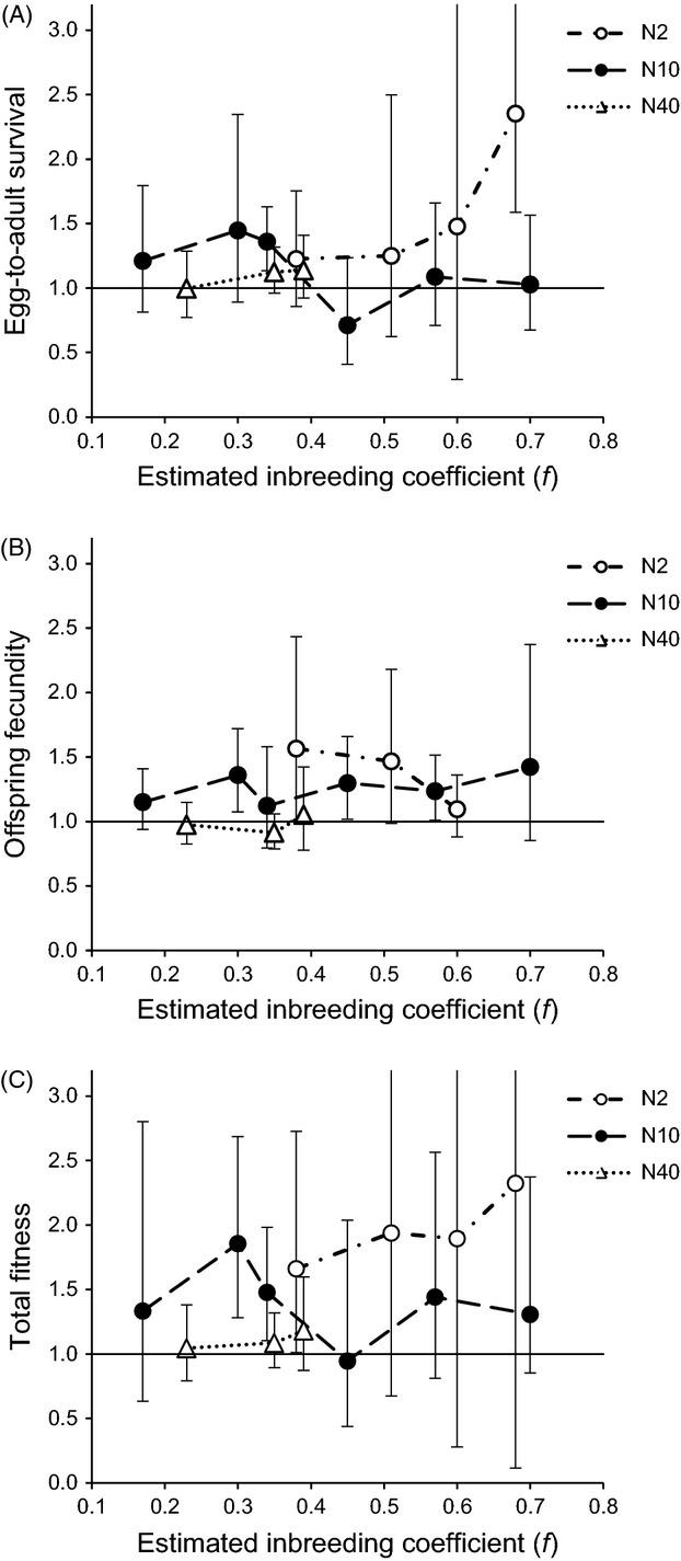 https://cdn.ncbi.nlm.nih.gov/pmc/blobs/f676/4231599/390928b36e5e/eva0007-1107-f3.jpg