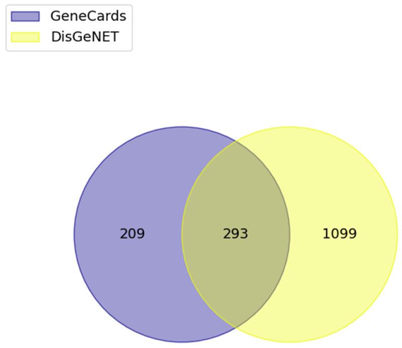 https://cdn.ncbi.nlm.nih.gov/pmc/blobs/f677/10526905/1b734a293ced/biomolecules-13-01322-g005.jpg