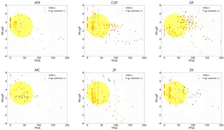 https://cdn.ncbi.nlm.nih.gov/pmc/blobs/f677/10526905/77723748270a/biomolecules-13-01322-g001.jpg