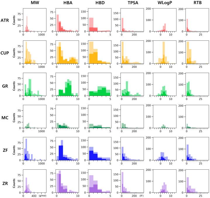 https://cdn.ncbi.nlm.nih.gov/pmc/blobs/f677/10526905/97f5d814f4bd/biomolecules-13-01322-g003.jpg
