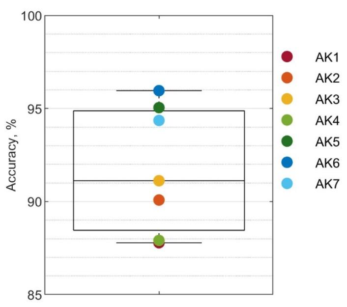 https://cdn.ncbi.nlm.nih.gov/pmc/blobs/f677/9736589/312000a3ea78/sensors-22-09350-g004.jpg