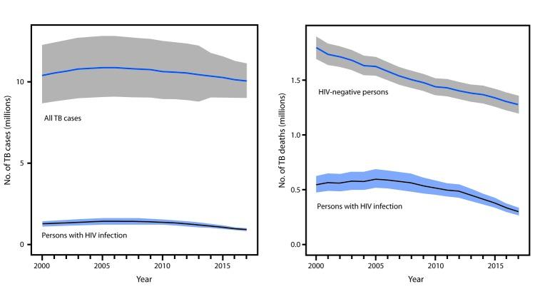 https://cdn.ncbi.nlm.nih.gov/pmc/blobs/f678/6478060/8915afdcd01d/mm6811a3-F1.jpg
