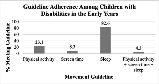 https://cdn.ncbi.nlm.nih.gov/pmc/blobs/f67a/12037446/93799894862d/CCH-51-e70088-g001.jpg