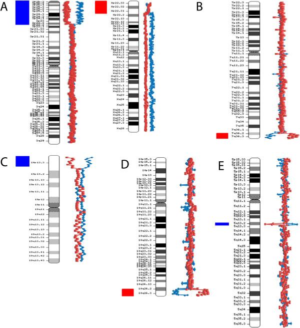 https://cdn.ncbi.nlm.nih.gov/pmc/blobs/f67a/3547809/9bec087be0a3/1755-8166-5-46-1.jpg