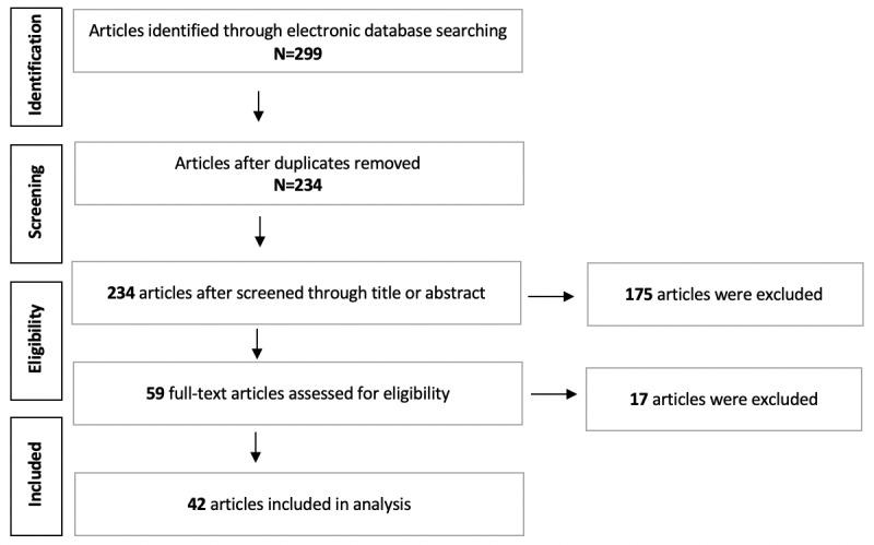 https://cdn.ncbi.nlm.nih.gov/pmc/blobs/f67a/6971511/ca289fefa95d/jmir_v22i1e15337_fig1.jpg