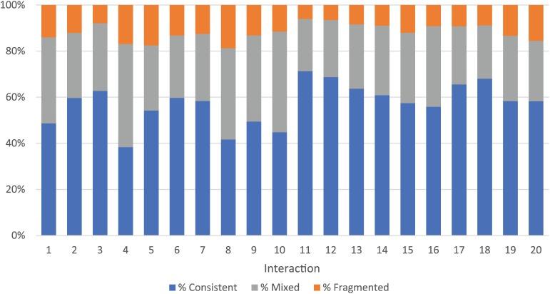 https://cdn.ncbi.nlm.nih.gov/pmc/blobs/f67b/6512057/60e5df76b713/10.1177_1362361318785172-fig1.jpg