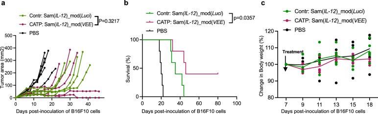 https://cdn.ncbi.nlm.nih.gov/pmc/blobs/f67d/12375736/626a1be50019/42003_2025_8735_Fig2_HTML.jpg