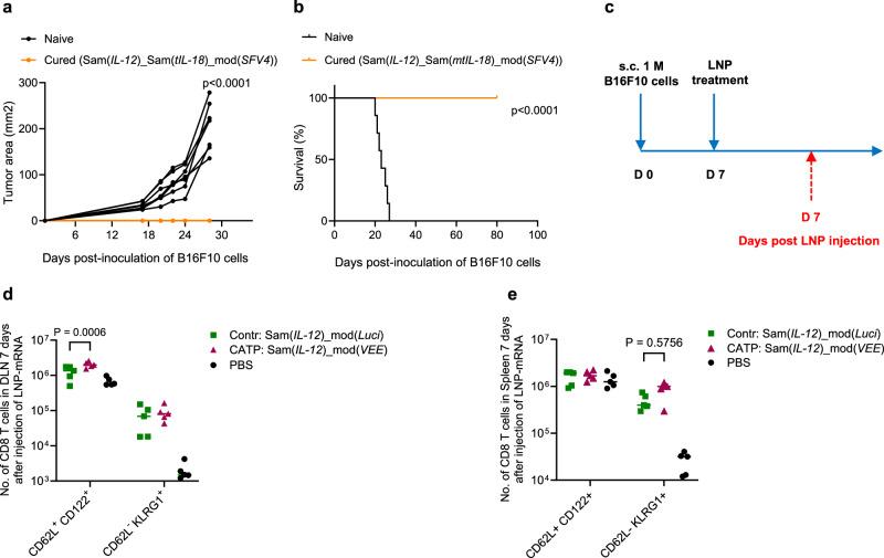 https://cdn.ncbi.nlm.nih.gov/pmc/blobs/f67d/12375736/8d3f9950d8d8/42003_2025_8735_Fig6_HTML.jpg