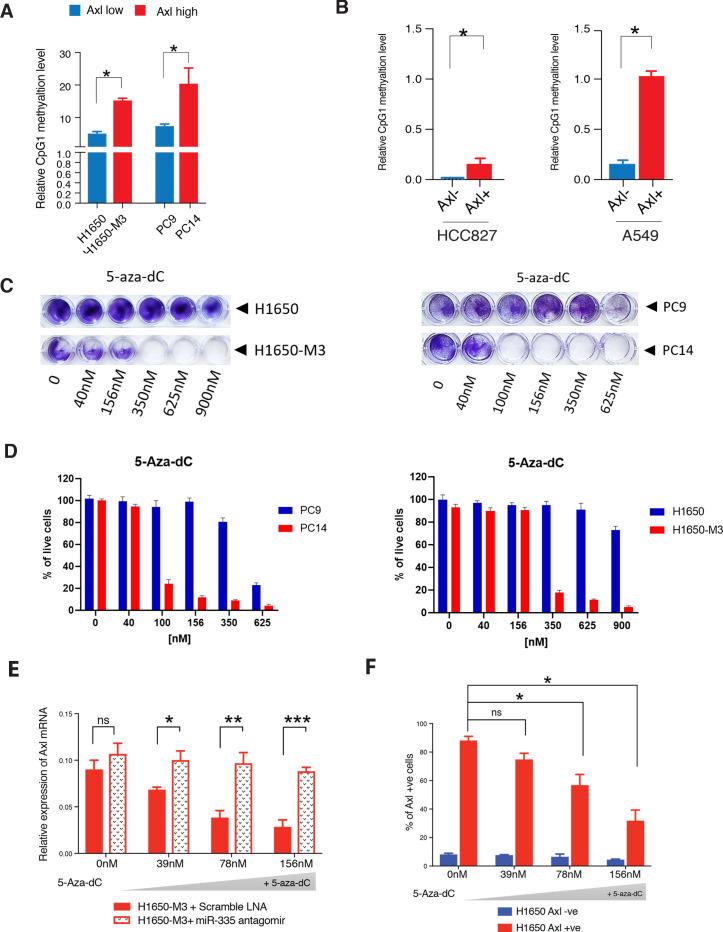 https://cdn.ncbi.nlm.nih.gov/pmc/blobs/f67d/8285107/b8cb46595fd5/elife-66109-fig6-figsupp1.jpg