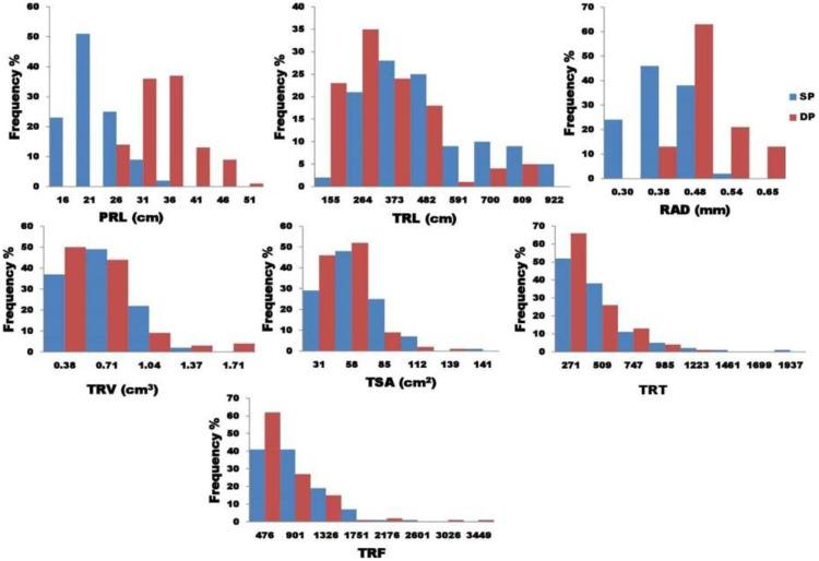 https://cdn.ncbi.nlm.nih.gov/pmc/blobs/f683/8918163/1e32ad64f91a/peerj-10-12766-g002.jpg
