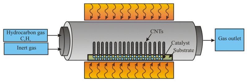 https://cdn.ncbi.nlm.nih.gov/pmc/blobs/f687/10608773/5ccc408043fd/membranes-13-00830-g004.jpg