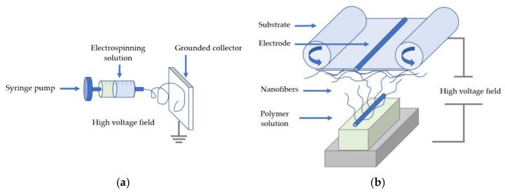 https://cdn.ncbi.nlm.nih.gov/pmc/blobs/f687/10608773/7aa9b7678e45/membranes-13-00830-g001.jpg