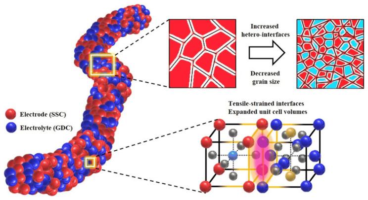 https://cdn.ncbi.nlm.nih.gov/pmc/blobs/f687/10608773/c010ebdd5c95/membranes-13-00830-g007.jpg