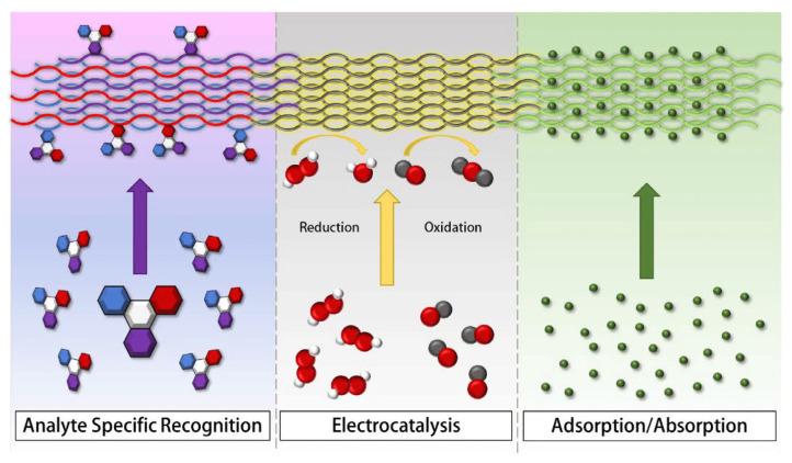 https://cdn.ncbi.nlm.nih.gov/pmc/blobs/f687/10608773/cfd1ca6a9e76/membranes-13-00830-g008.jpg