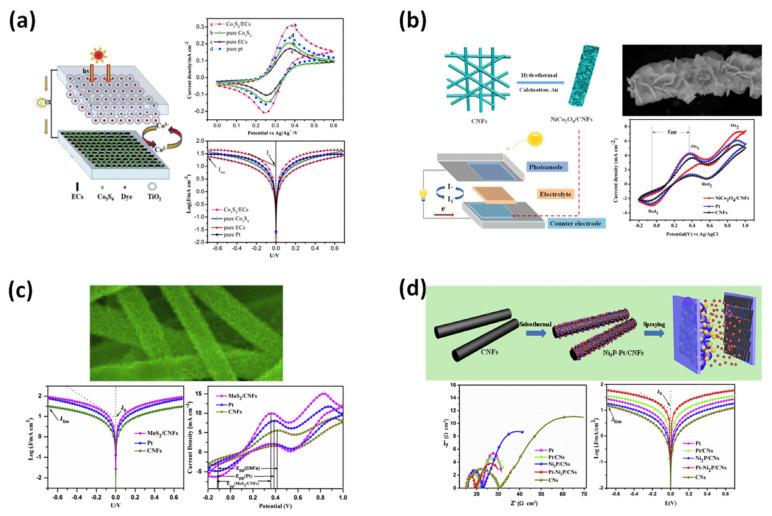 https://cdn.ncbi.nlm.nih.gov/pmc/blobs/f687/10608773/efc75bd86b55/membranes-13-00830-g006.jpg
