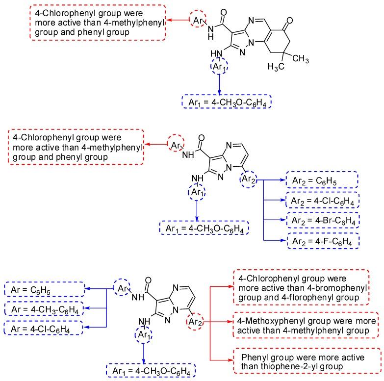 https://cdn.ncbi.nlm.nih.gov/pmc/blobs/f689/6100441/5acf490c6124/molecules-23-01249-g004.jpg