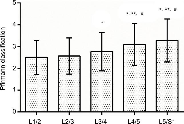 https://cdn.ncbi.nlm.nih.gov/pmc/blobs/f68a/6216966/031ed1148c0b/jpr-11-2687Fig3.jpg