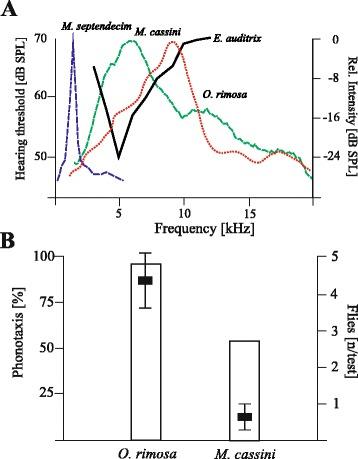 https://cdn.ncbi.nlm.nih.gov/pmc/blobs/f68b/4269849/280fdcd5b1e4/12898_2014_31_Fig1_HTML.jpg