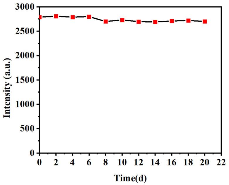 https://cdn.ncbi.nlm.nih.gov/pmc/blobs/f68d/10143443/bb36dbf7f7fd/molecules-28-03391-g007.jpg