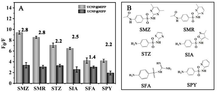 https://cdn.ncbi.nlm.nih.gov/pmc/blobs/f68d/10143443/fa5e765bd71f/molecules-28-03391-g005.jpg