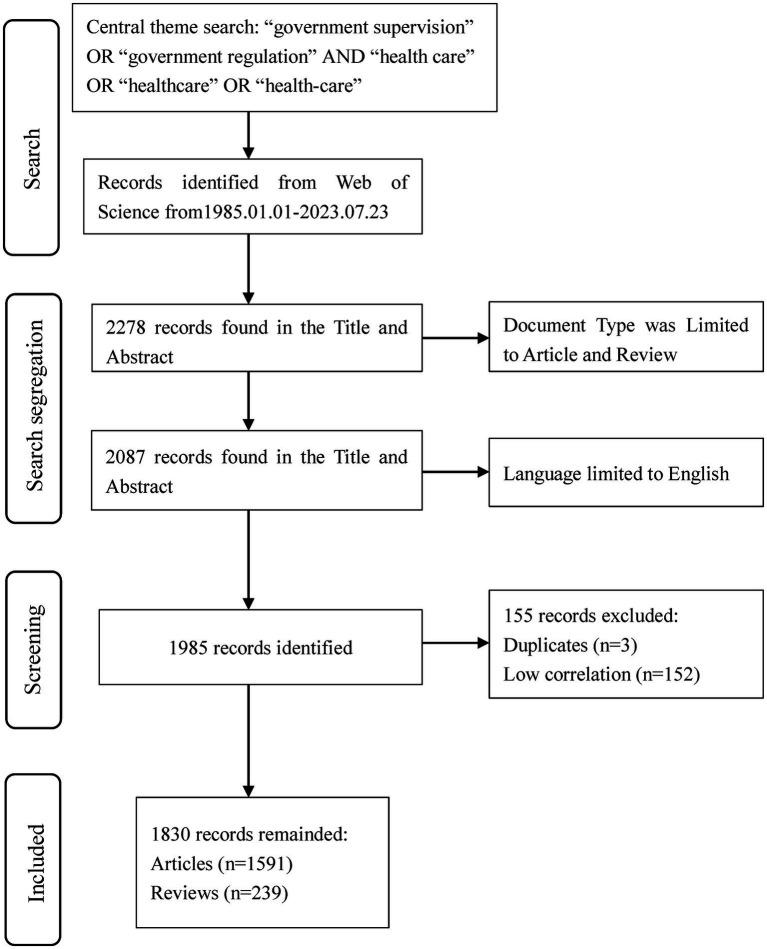 https://cdn.ncbi.nlm.nih.gov/pmc/blobs/f68e/10679357/dda0b38e3e6f/fpubh-11-1272572-g001.jpg