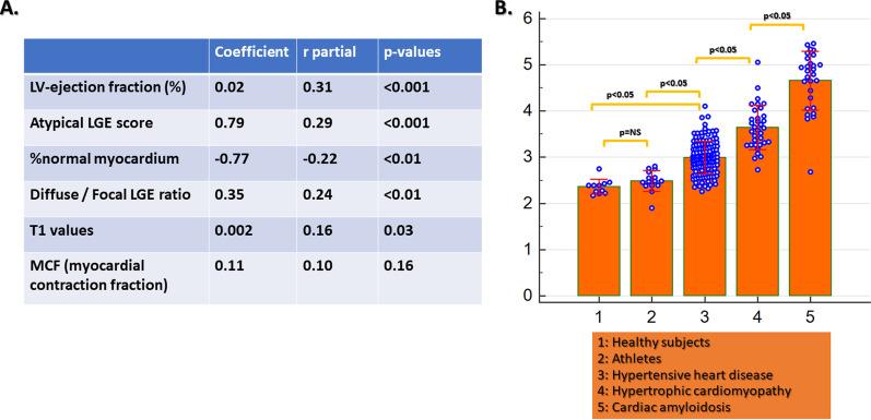 https://cdn.ncbi.nlm.nih.gov/pmc/blobs/f68f/8273957/9ad6370d3f57/12968_2021_775_Fig5_HTML.jpg