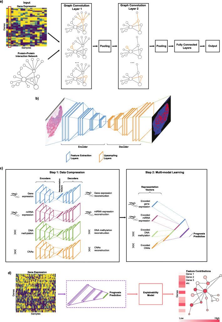 https://cdn.ncbi.nlm.nih.gov/pmc/blobs/f690/8477474/385e17e98a32/13073_2021_968_Fig2_HTML.jpg