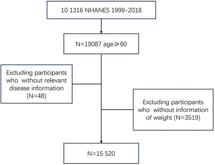 https://cdn.ncbi.nlm.nih.gov/pmc/blobs/f691/11224475/30c2dd45023d/fendo-15-1400204-g001.jpg