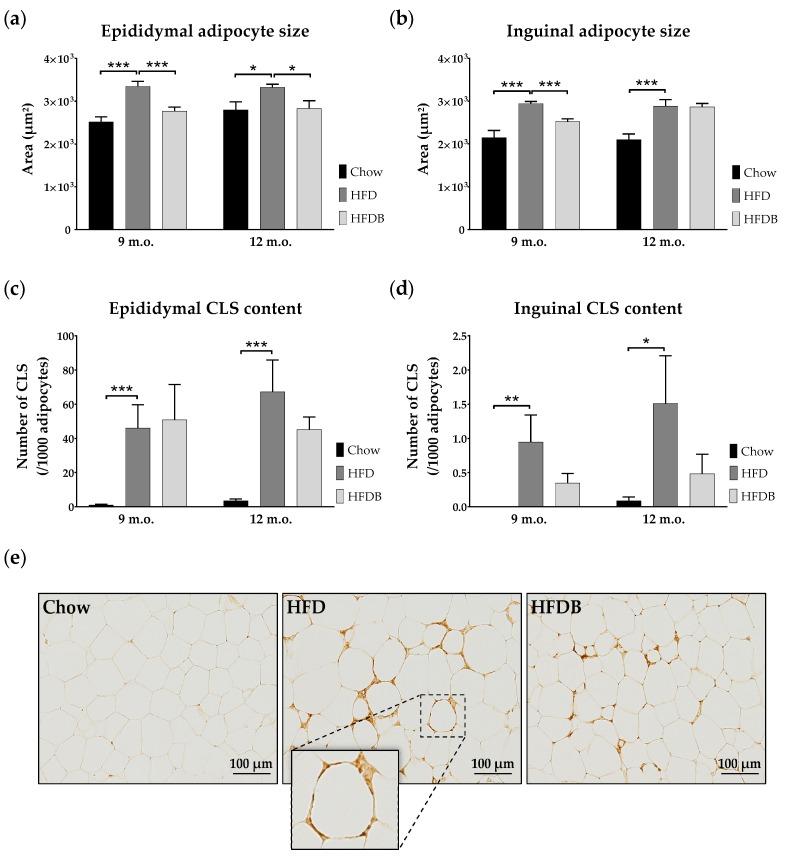 https://cdn.ncbi.nlm.nih.gov/pmc/blobs/f693/5537829/31c9dc44cebb/nutrients-09-00714-g002.jpg