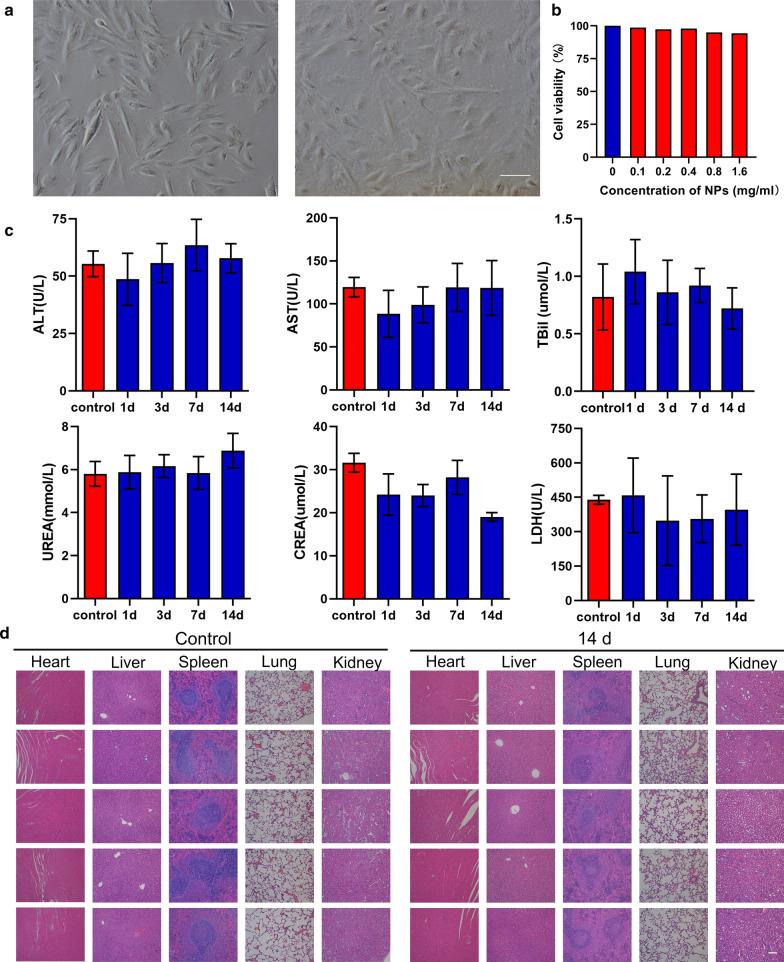 https://cdn.ncbi.nlm.nih.gov/pmc/blobs/f693/7986298/432533c7d18d/12951_2021_822_Fig2_HTML.jpg