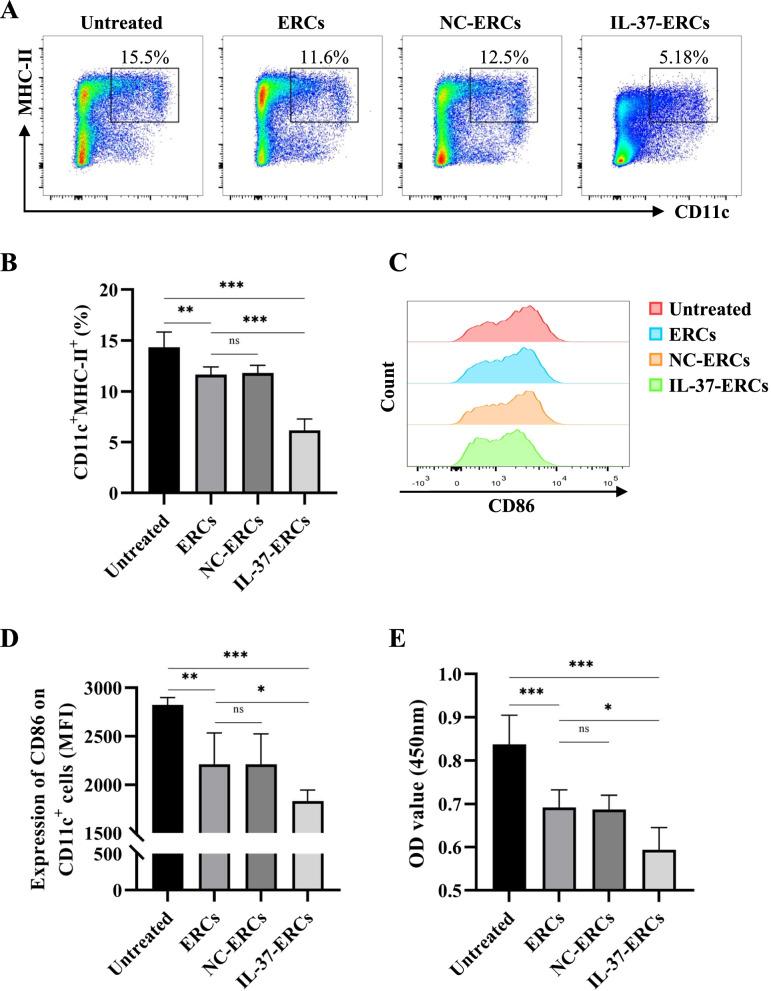 https://cdn.ncbi.nlm.nih.gov/pmc/blobs/f693/9284885/5c52b24c7638/13287_2022_2982_Fig4_HTML.jpg