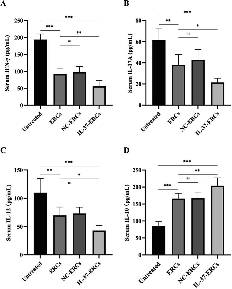 https://cdn.ncbi.nlm.nih.gov/pmc/blobs/f693/9284885/902acf3f83ee/13287_2022_2982_Fig6_HTML.jpg