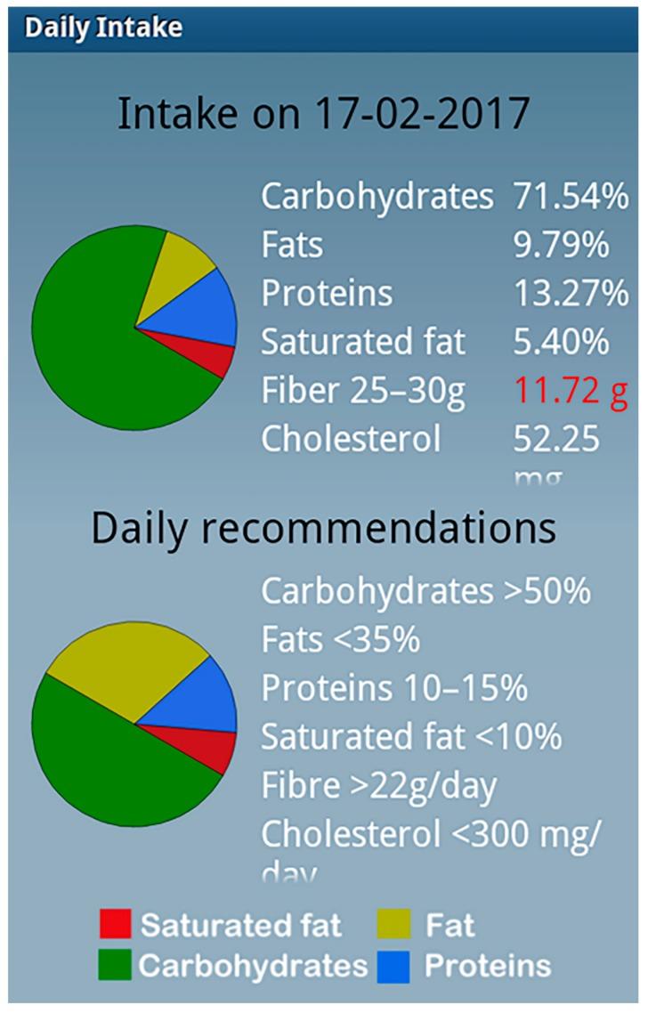 https://cdn.ncbi.nlm.nih.gov/pmc/blobs/f695/6212958/d1a27c566017/nutrients-10-01473-g002.jpg
