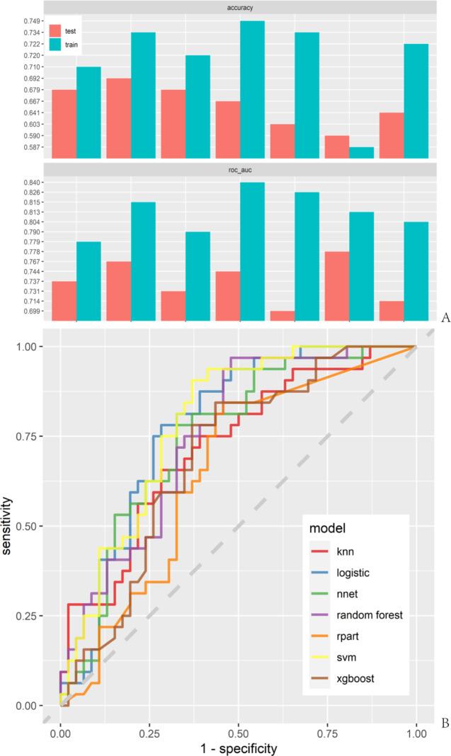 https://cdn.ncbi.nlm.nih.gov/pmc/blobs/f69a/12009384/1b715517e179/41598_2025_96093_Fig4_HTML.jpg