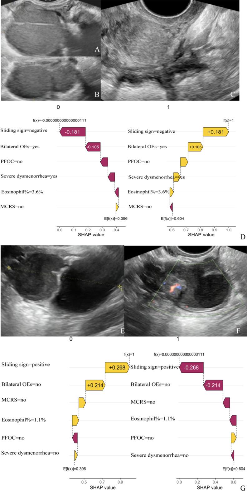 https://cdn.ncbi.nlm.nih.gov/pmc/blobs/f69a/12009384/9820643f1d0d/41598_2025_96093_Fig6_HTML.jpg