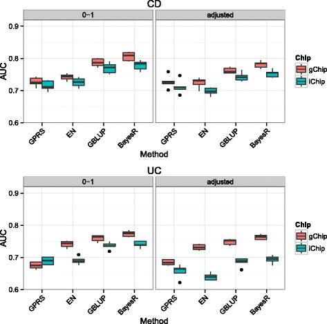 https://cdn.ncbi.nlm.nih.gov/pmc/blobs/f69b/5576242/9bbaf20670c2/12881_2017_451_Fig2_HTML.jpg