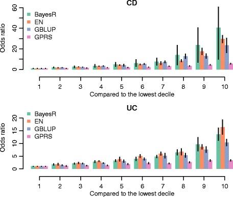 https://cdn.ncbi.nlm.nih.gov/pmc/blobs/f69b/5576242/9f4b0930cd69/12881_2017_451_Fig5_HTML.jpg